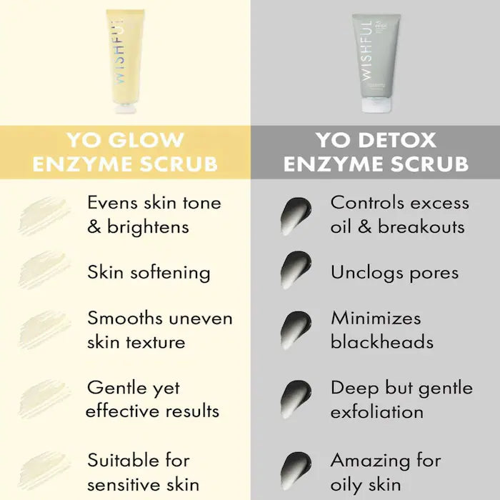 Huda Beauty Yo Detox Charcoal Face & Body Enzyme Scrub